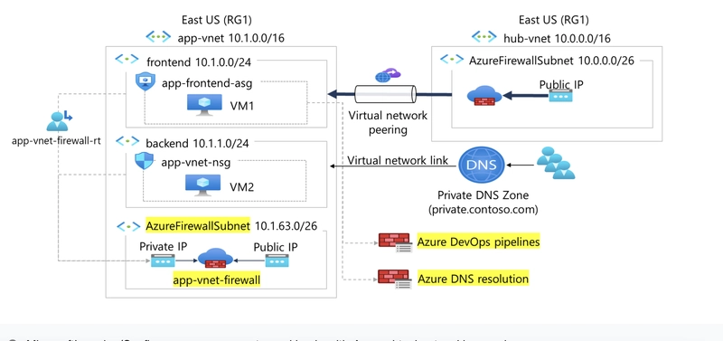 How to Configure network routing.
