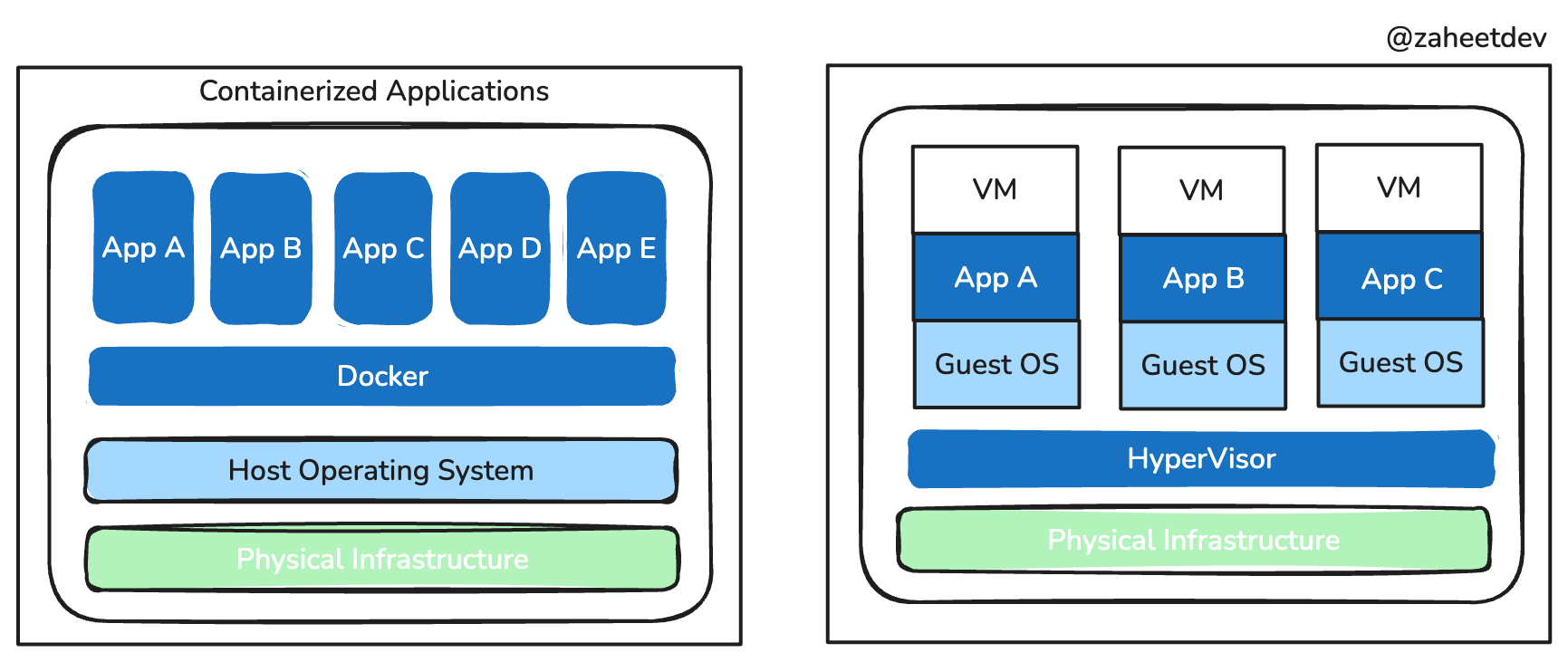 Container Layers Screenshot