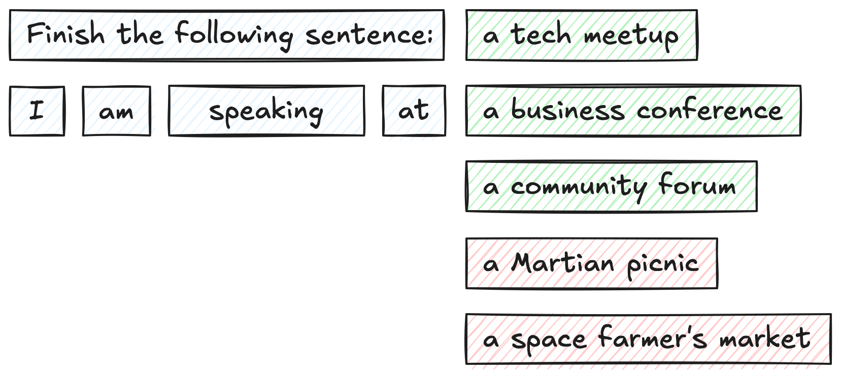 A simple prompt