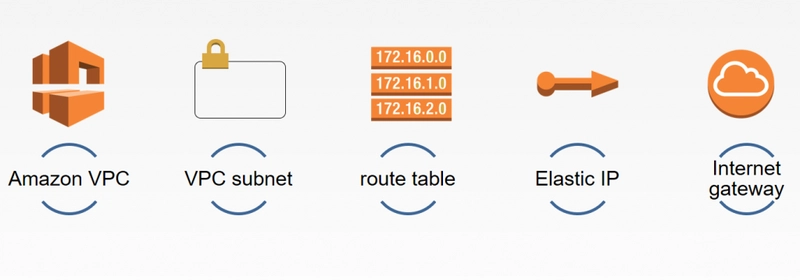 Untangling the AWS VPC Maze: Your 10-Step Network Troubleshooting Guide