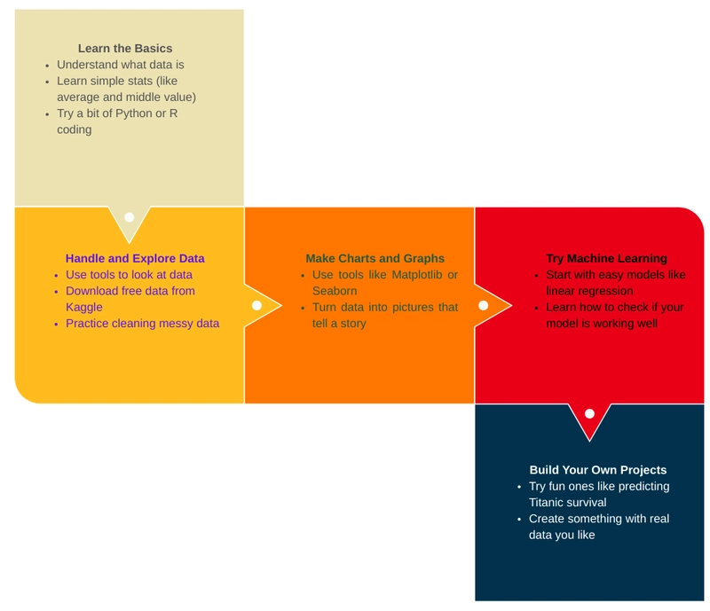What is Data Science and Why It Matters Today – A Beginner’s Roadmap