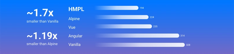 Best Alpine.js Alternative