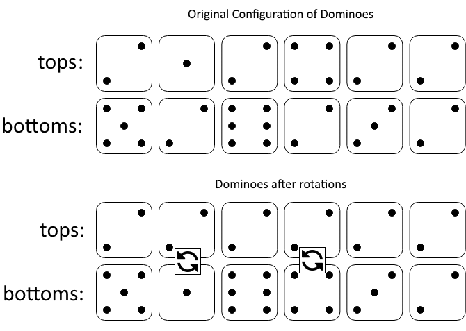 1007. Minimum Domino Rotations For Equal Row