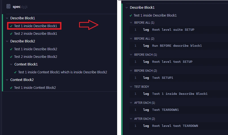 Test Independence Done Right: How to write truly isolated tests!
