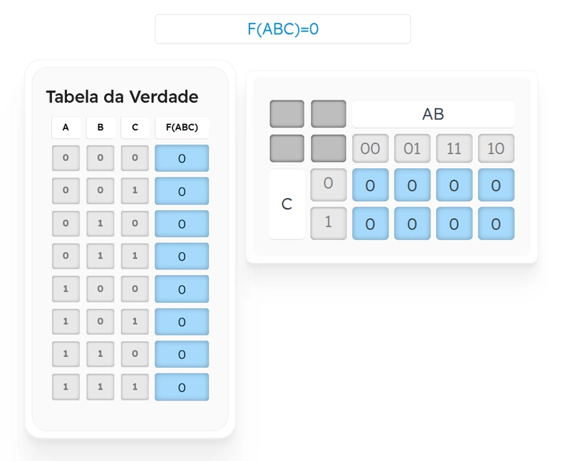 Como mapas de Karnough podem te transformar em um programador melhor.