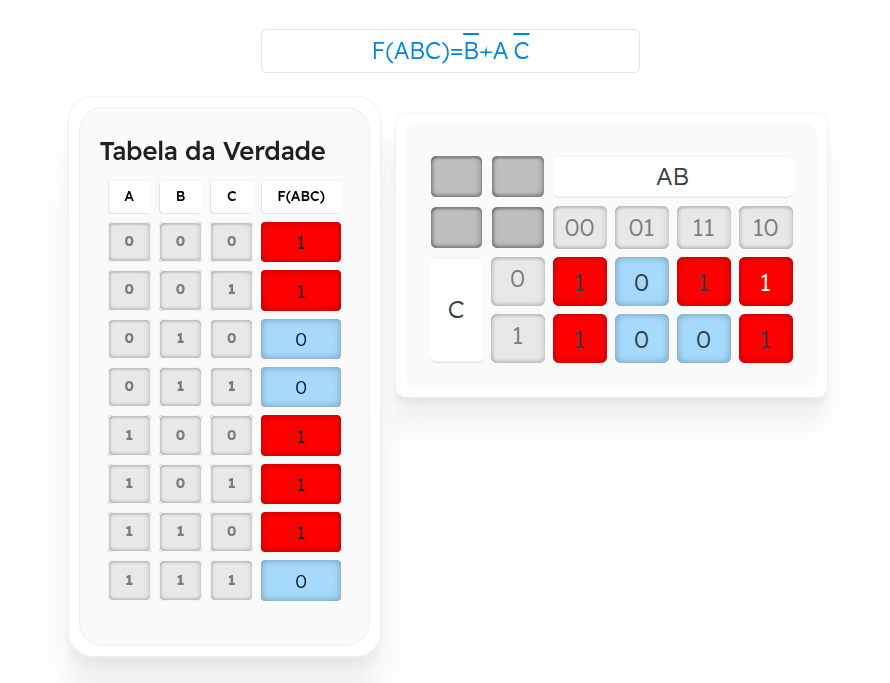 Resultado passo 2