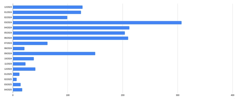Simple Browser Tracking