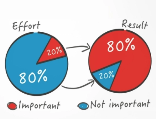 Cut the Crap: Ship Better-Looking Websites (Fast)