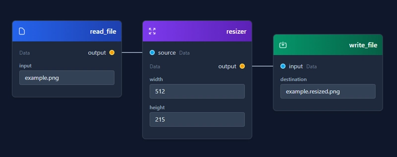 Conduit: A UI-less node-based system