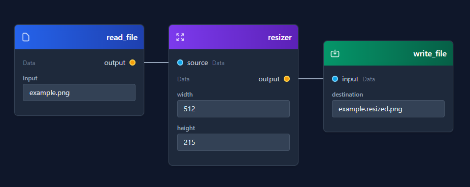 Conduit Workflow Visualization