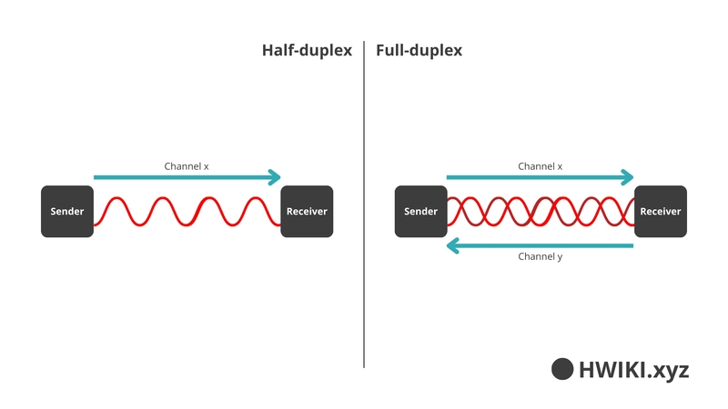 Understanding Wi-Fi (Wireless Fidelity)