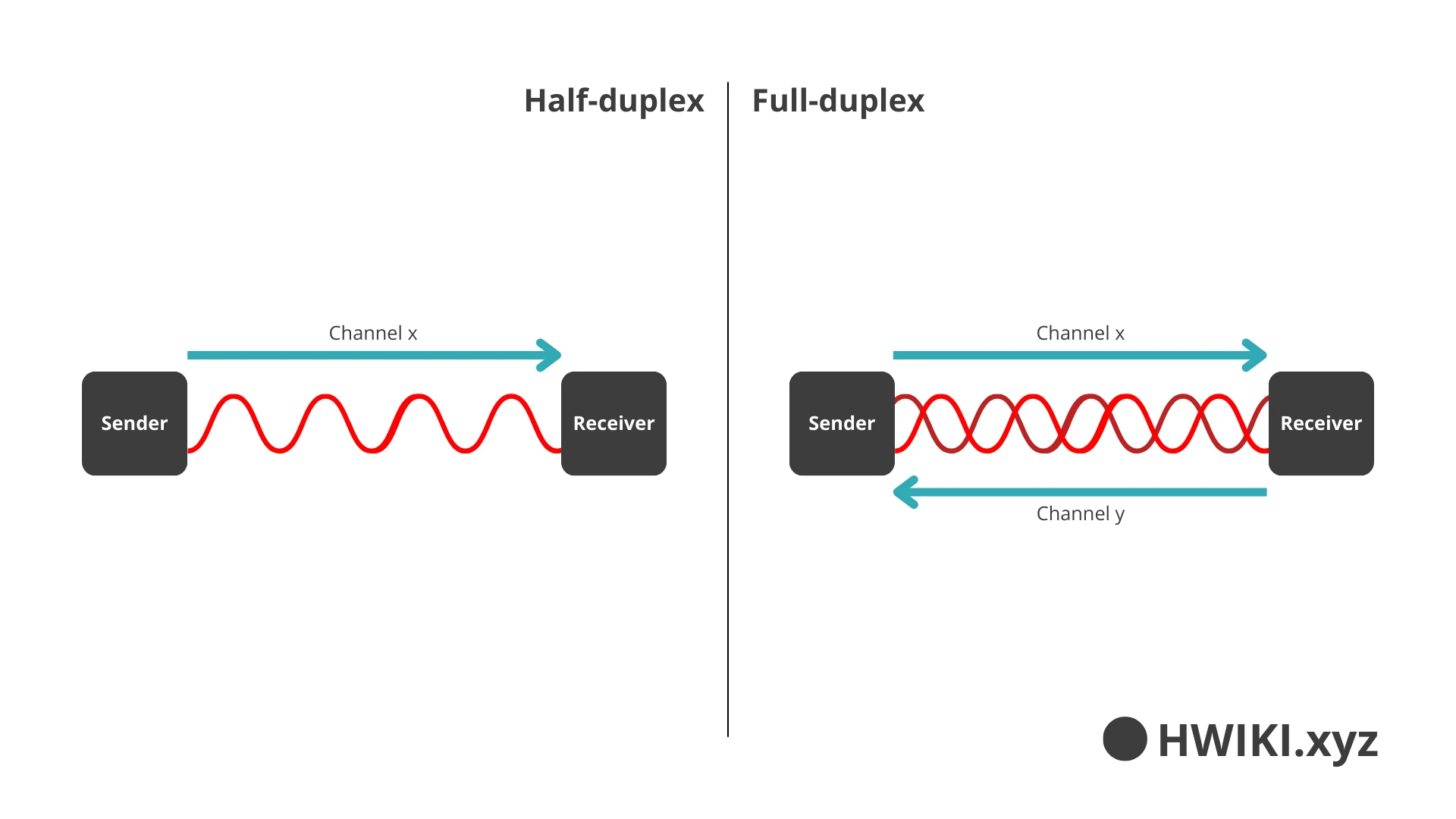 half vs full duplex diagram