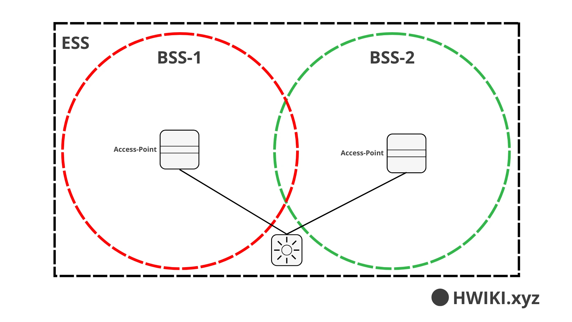 ess schema