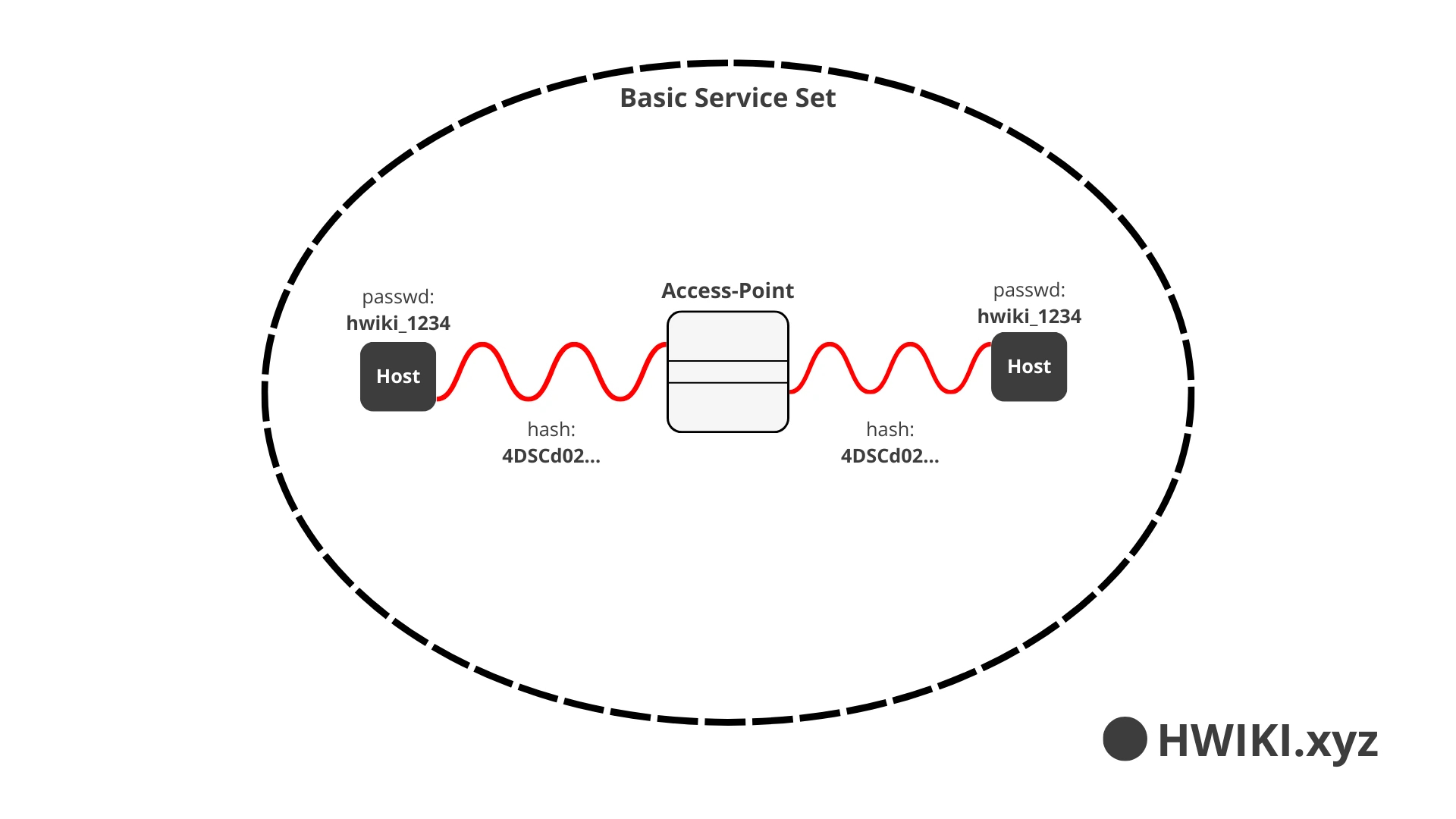 confidentiality schema