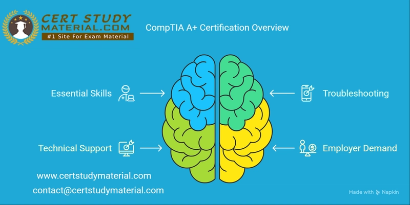 2025 Update: CompTIA A+ Core 1 (220-1201) Certification Guide – Syllabus, Cost & Tips