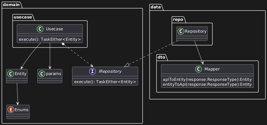Feature layer class diagram
