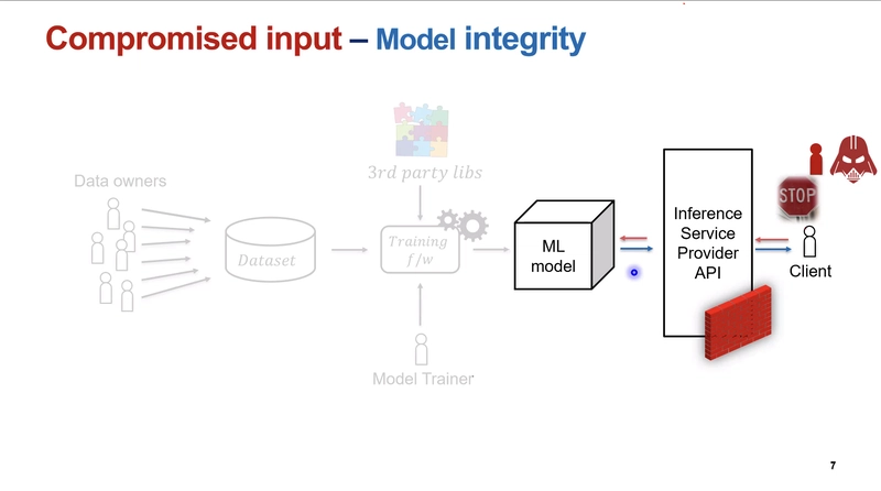 Meta Concerns in ML Security and Privacy feat. Waterloo University.
