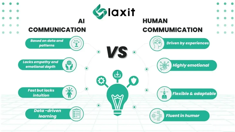 AI vs. Human Language: Why AI Will Never Fully Capture Human Communication?