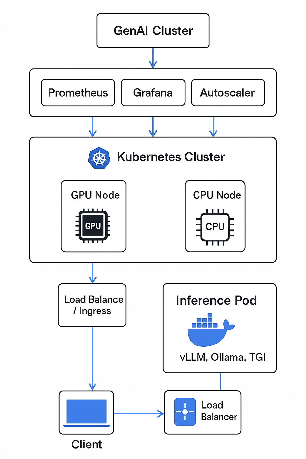 Arch Docker
