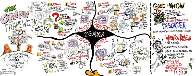 Cynefin Framework for Technical Decision-Making: A Developer’s Guide