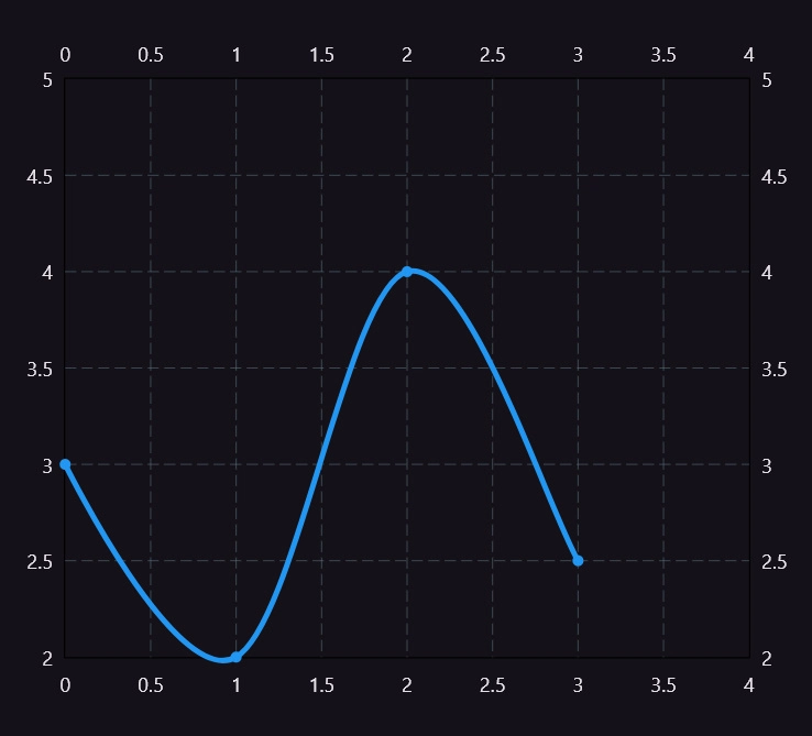 Creating Beautiful Charts in Flutter with fl_chart