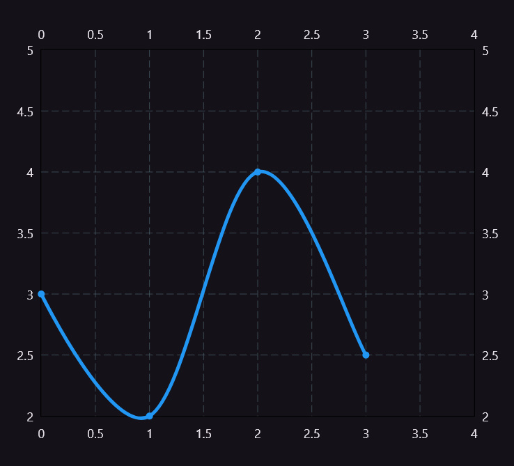 Line Chart Image