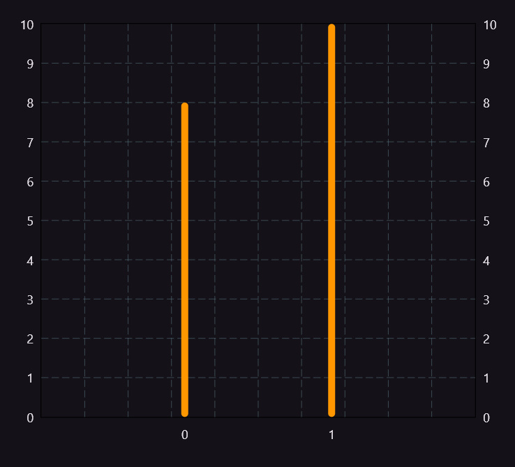 Bar Chart Image