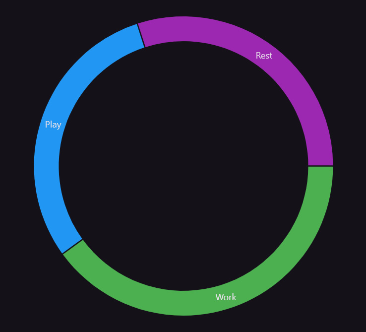 Pie Chart Image