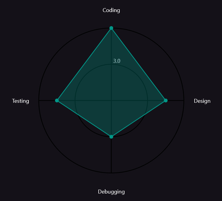 Radar Chart Image
