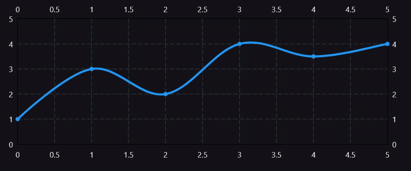 SlideIn LineChart 
