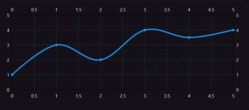 Staggered Line Chart 