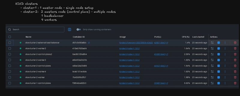 create your own k8s - Multi nodes - KUBEADM & DIND platform