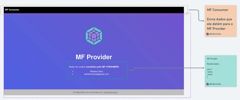 [Parte 3] Enviando dados entre aplicações com Module