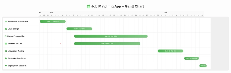 🚀 Real Client Project Journey — From Idea to Production!