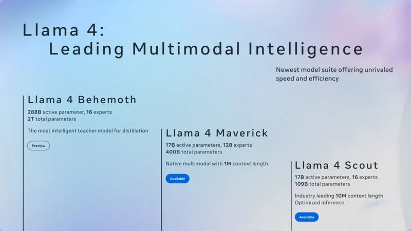 🦙 LLaMA 4 by Meta: A New Era in Open-Source AI Innovation