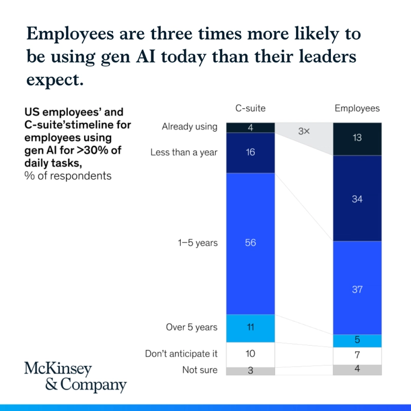 Leaders Are Overlooking This Crucial Factor in AI Readiness
