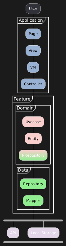 Project architecture