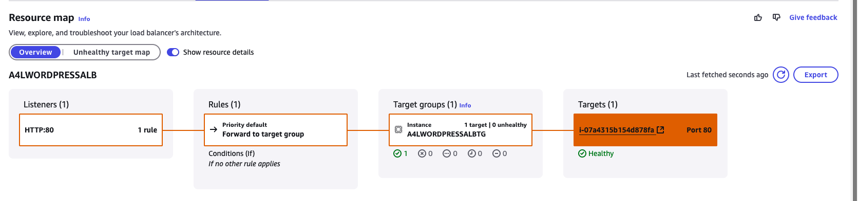 Application Load Balancers