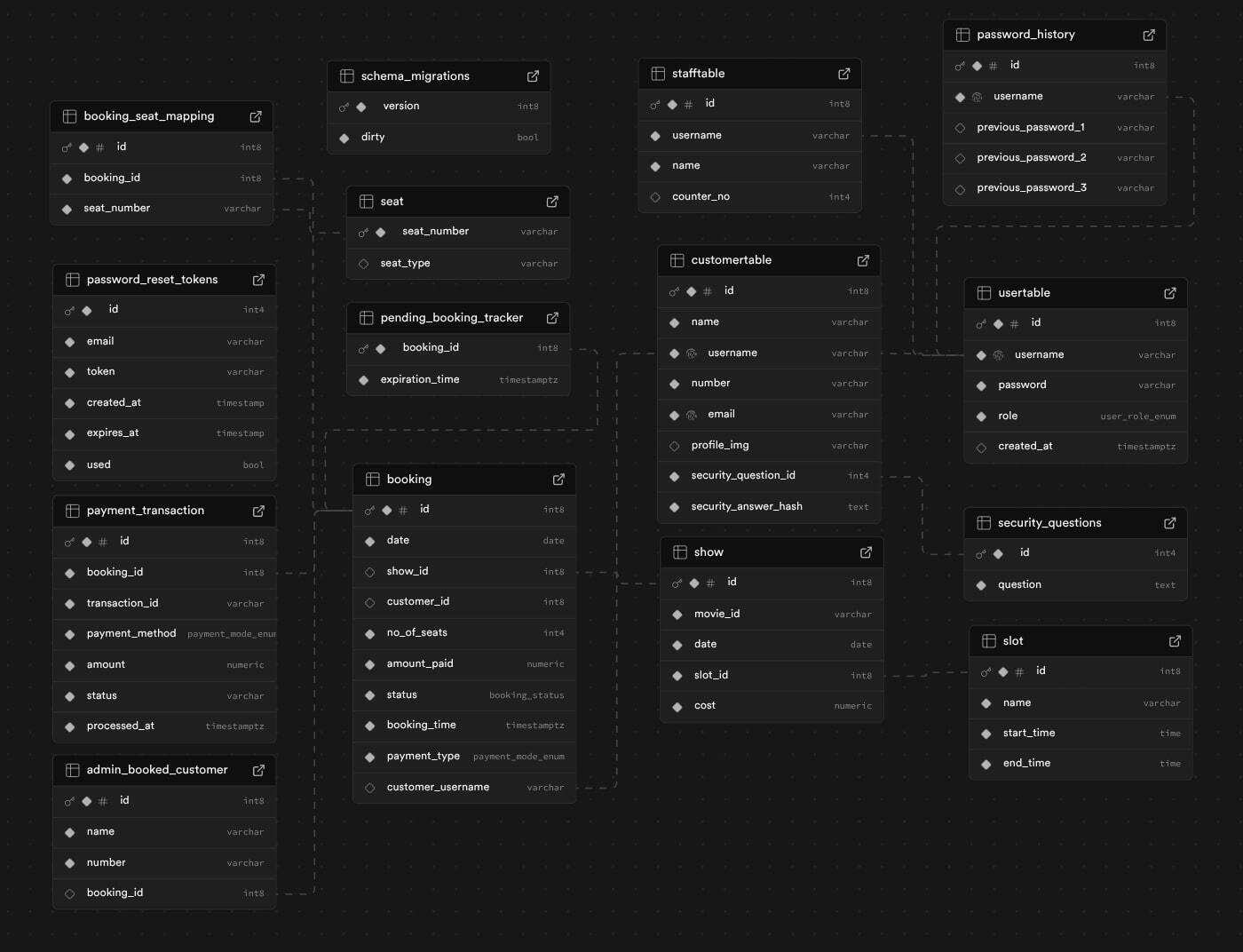 Database Schema