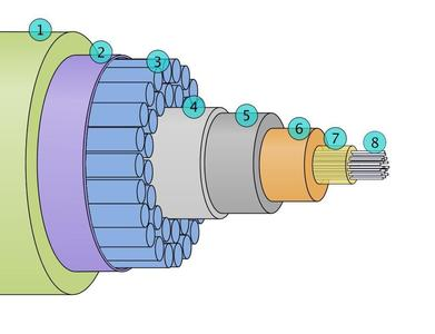 Layers in the cable