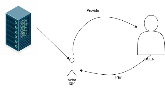 Flow of data from servers to users