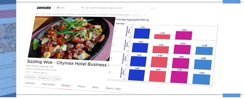 Scrape Swiggy Reviews Data | Zomato Reviews Data Extraction