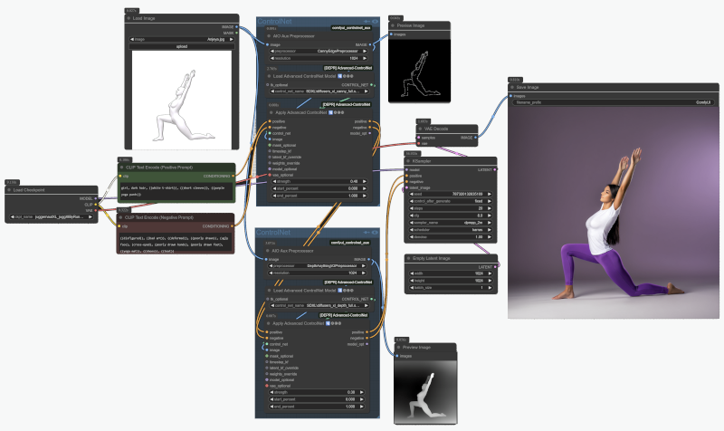 Advanced Image-to-Image Workflow