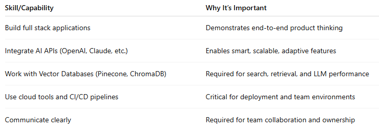 Why Gen-AI Skills are Essential for Full Stack Developers in 2025