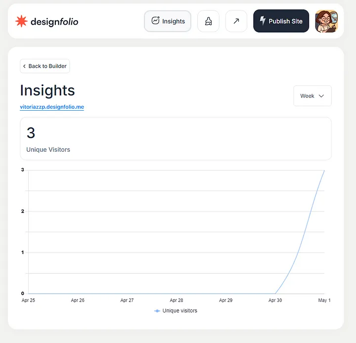 printscreen about  insights page