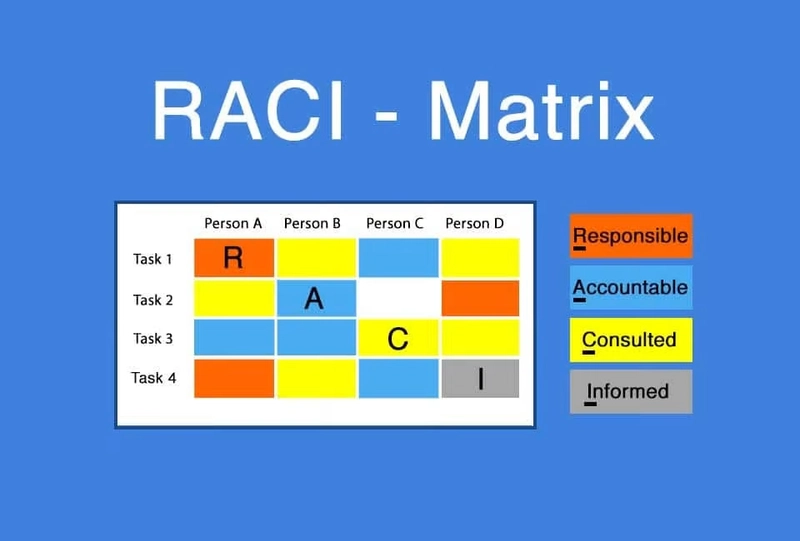 RACI Matrix for Developers: Clarifying Roles and Responsibilities in Complex Projects