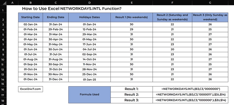How to Use Excel NETWORKDAYS.INTL Function?
