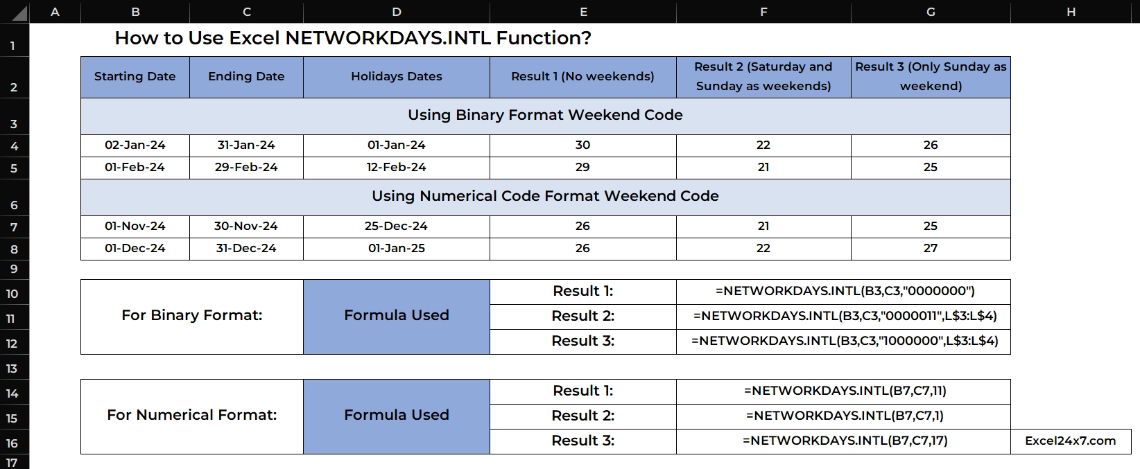 Clear Examples of Finding number of Working days with customized holidays using NETWORKDAYS.INTL Function