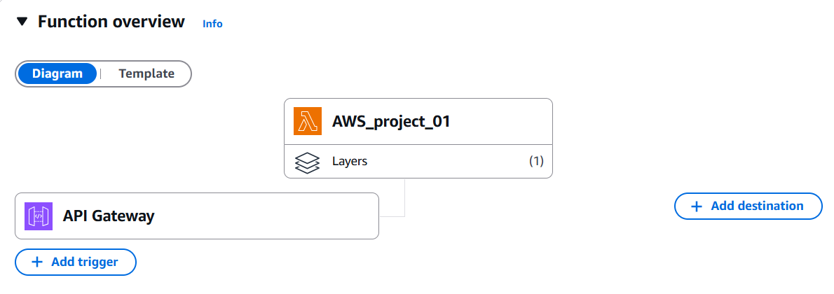 Lambda Layers section 