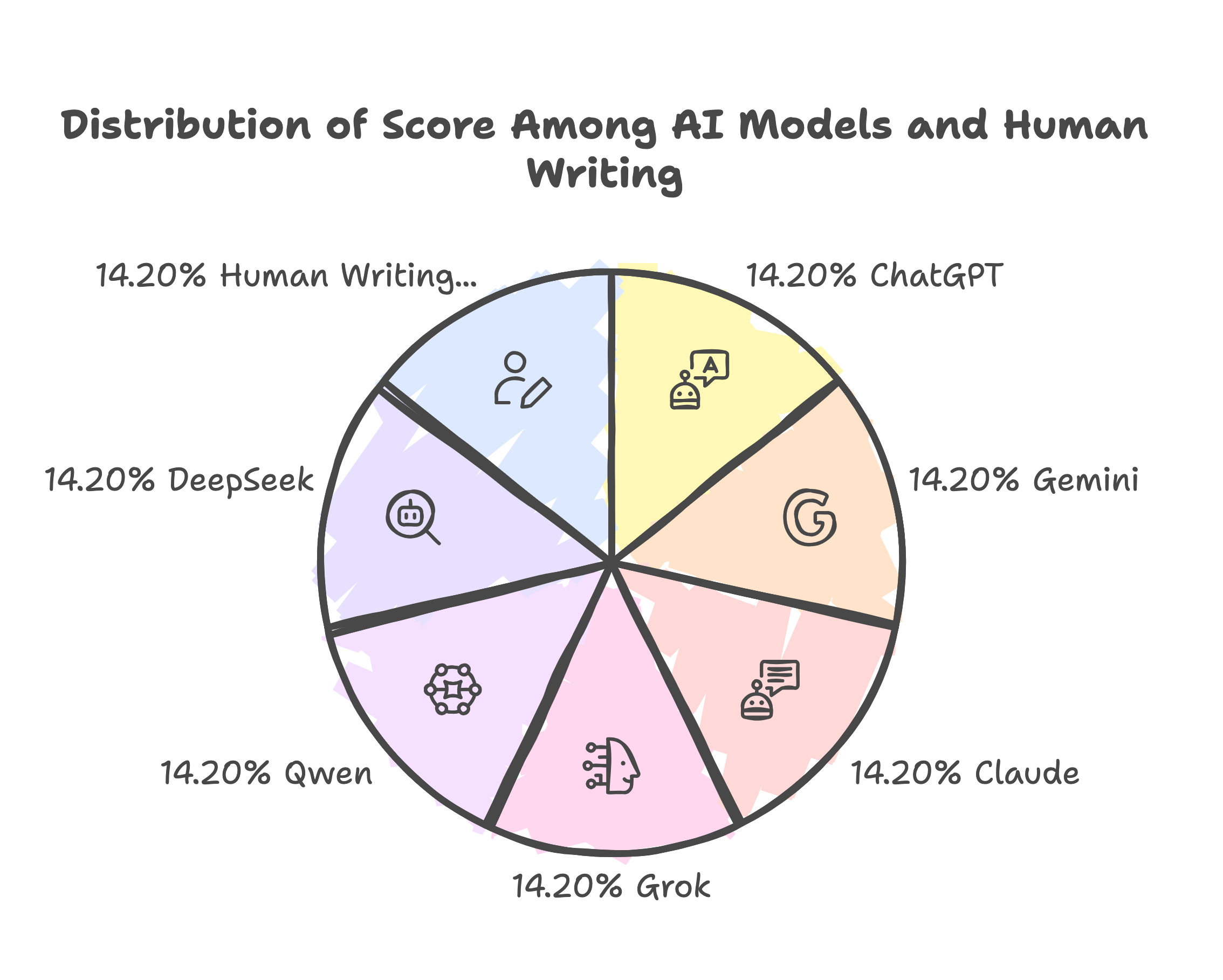 A photo showing the criteria for calculating the Final Score of the Phrasly AI Detector
